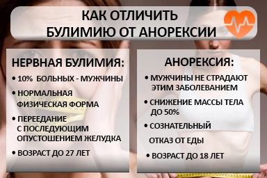 Лечение булимии в Вышнем Волочке