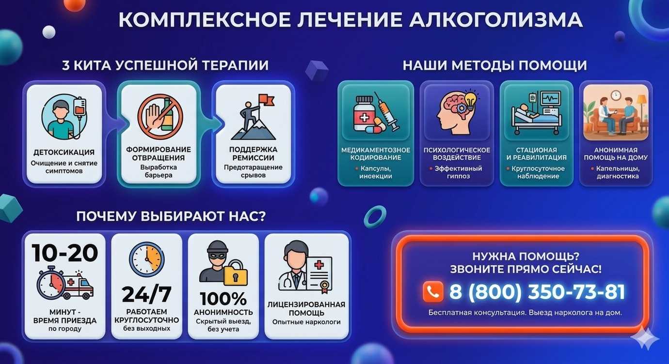 Инфографика о методах лечения алкоголизма в Вышнем Волочке: детоксикация, кодирование и анонимная помощь на дому от клиники Похмельная служба.